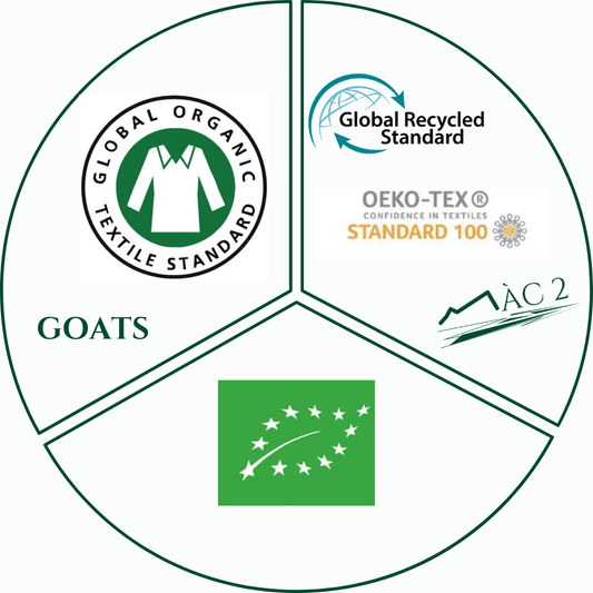 Vêtement bio, GOTS, GRS et/ou OEKO-TEX® STANDARD 100 : quelles différences ?